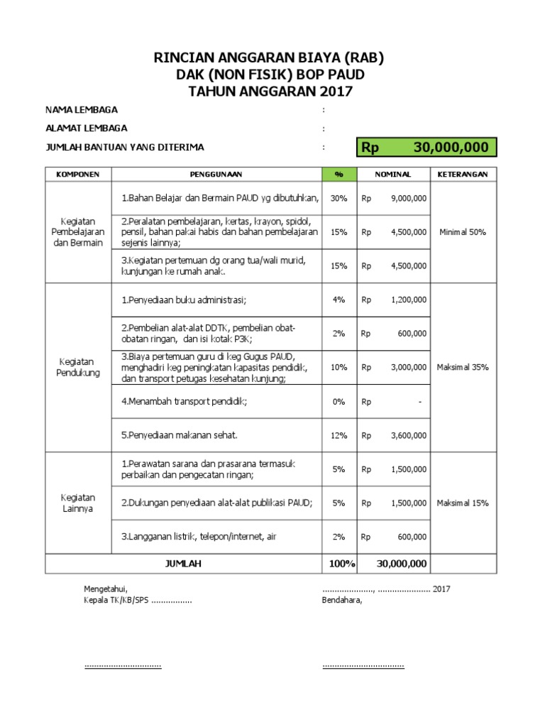 Rincian Belanja Bop Paud 2017 Beserta Penjabarannya