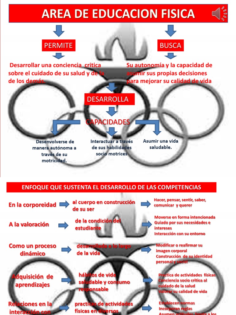 ENFOQUE DE EDUCACIÓN FÍSICA - 2018 | Bienestar | Ciencia cognitiva