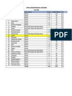 Pendaftar CPNS D1 2018