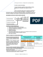 (IMUNO) Imunologia Resposta Inata e Adaptativa - RESUMO