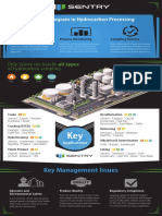 Sampling Program in Hydrocarbon Processing Infographic