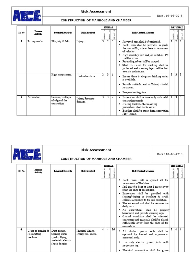 Risk Assessment For Manhole and Chamber PDF Personal Protective