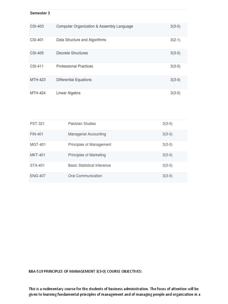 Course Outcome 3rd Semester | PDF | Pricing | Marketing