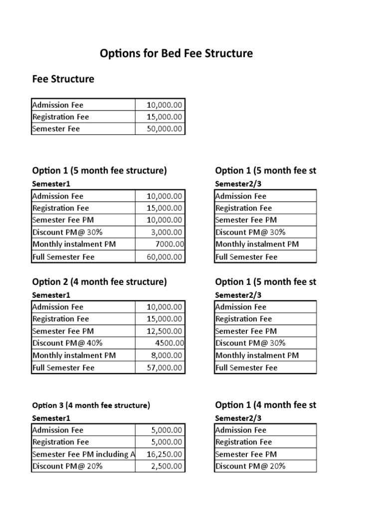 UOE BED Fee Structure PDF