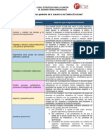 Estrategias para la función de asesoría técnico pedagógica