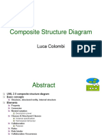 Composite Structure Diagram: Luca Colombi