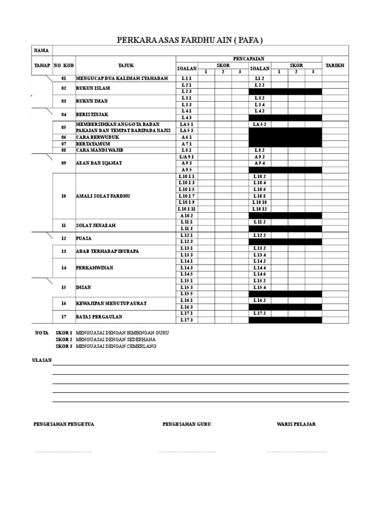 Evaluasi PAFA: Panduan dan Skor | PDF