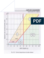 Carta Plasticidad Casagrande