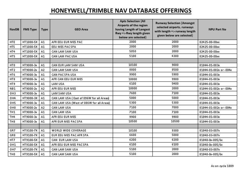 Honeywell Nav Database Overview | PDF | Business