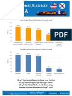 Top CA-49th Export of Goods To Korea in 2016