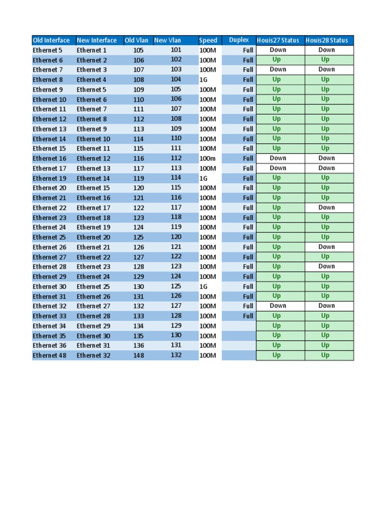 Ethernet Interface Status Overview | PDF | Telecommunications Standards ...