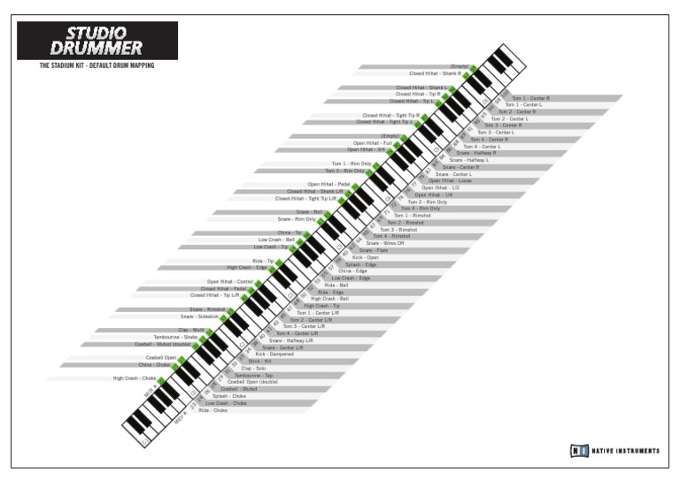 The Stadium Kit - Default Mapping PDF | PDF | Percussion Instruments ...