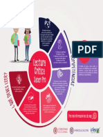 Infografia de lectura critica Saber Pro.pdf