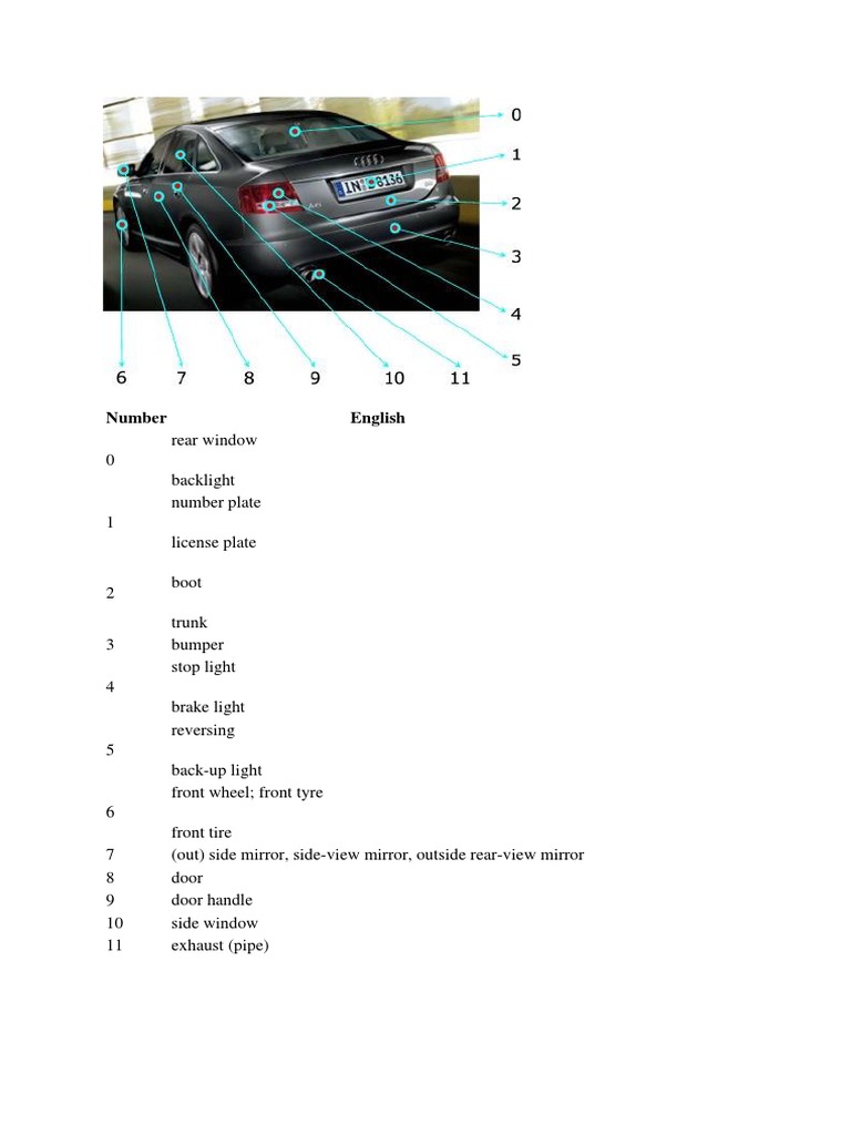 Car Parts PDF