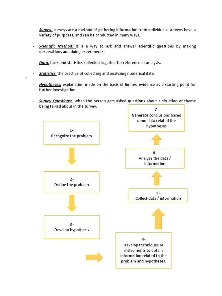 Survey Methodology Overview | PDF