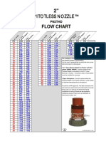 Pn2thd Flow Chart GPM 2018v3