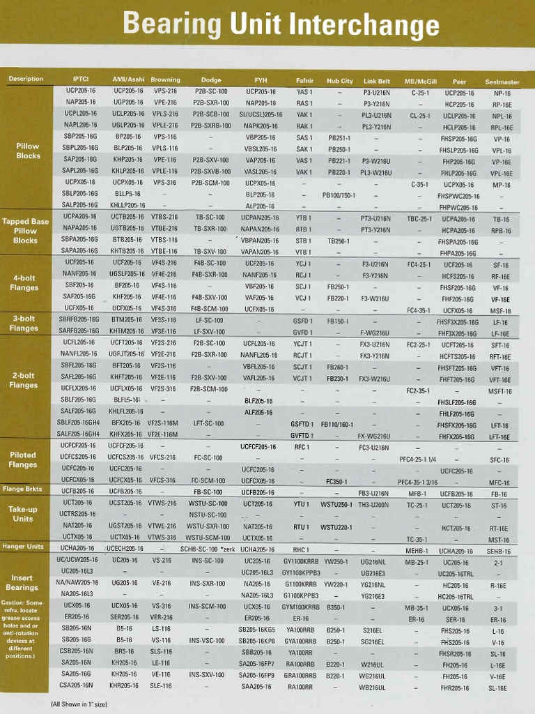 Catalogo de Rodamientos SKF | PDF