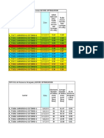 KPI Analysis Before and After Optimization