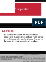 Comparacion de Las Telecomunicaciones Con Microonda