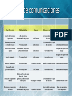 Plan comunicaciones proyecto