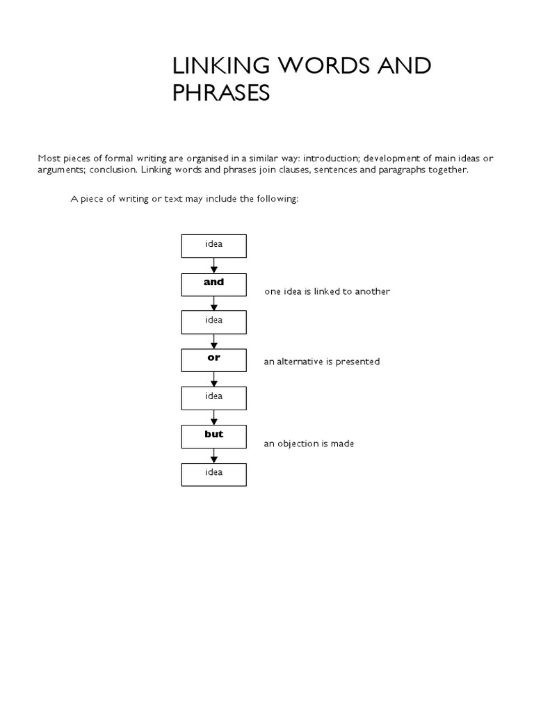 Essential Linking Words and Phrases | PDF | Phrase | Word
