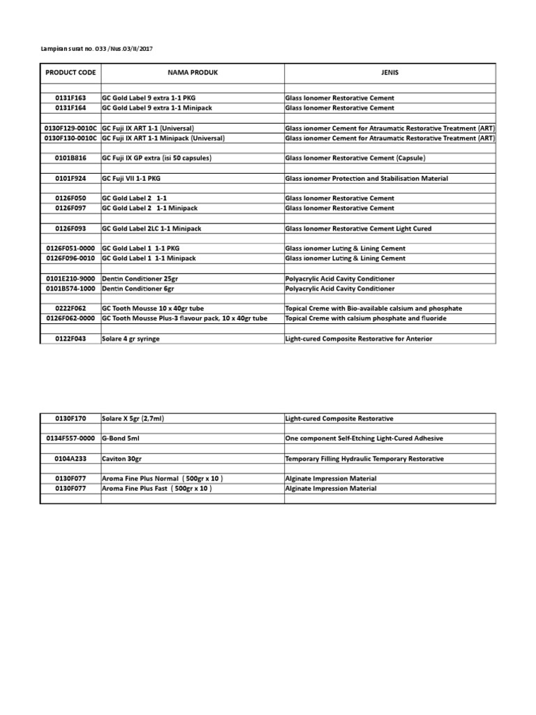 Price List GC Dental PDF Dentistry Branches Materials