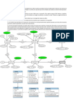 Modelo Entidad Relacion