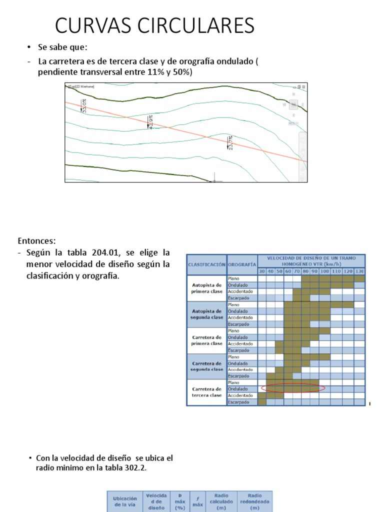 Curvas Circulares | PDF