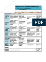 Rúbrica para Evaluación Del Foro de Debate y Argumentación