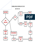 Alur Berkas Rekam Medis Rawat Inap