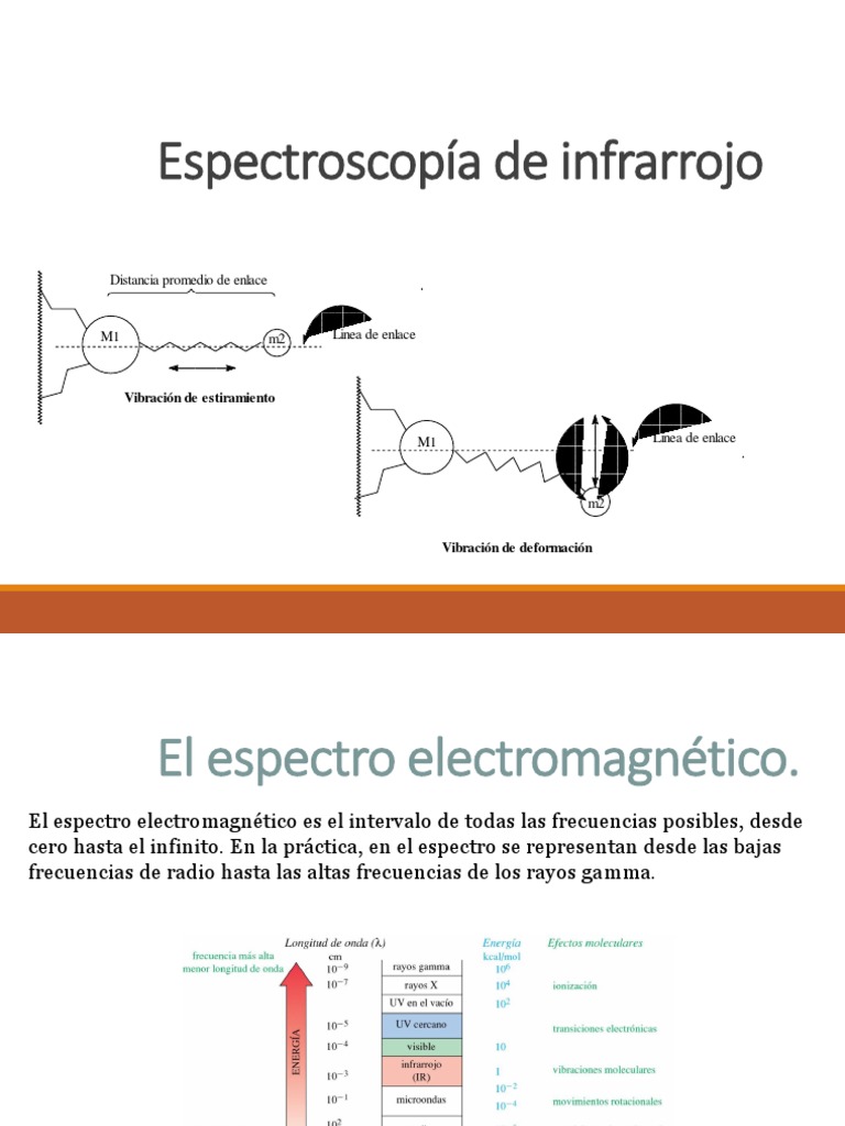 Infrarrojo | PDF | Espectroscopia infrarroja | Radiación electromagnética