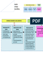 diagram alur GIS.pptx