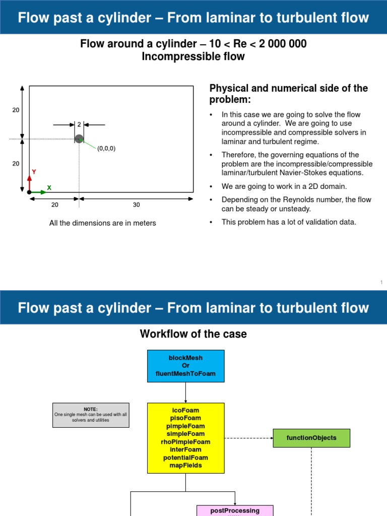 CFD Lecture | PDF | Fluid Dynamics | Reynolds Number