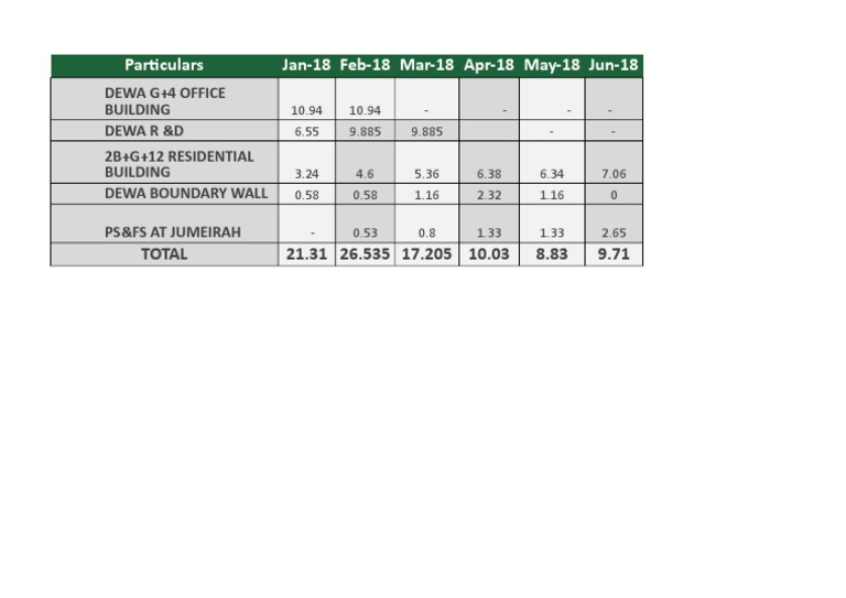 Cash Flow Target | PDF
