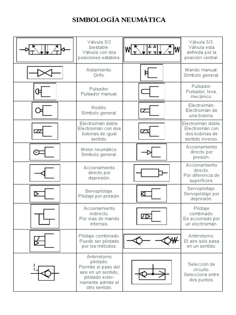 Simbología Neumática y Accionamientos | PDF | Neumática | Tecnologías