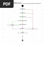 HTTP Decision Diagram