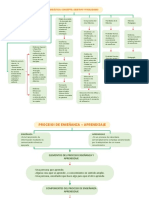 Mapa Conceptual