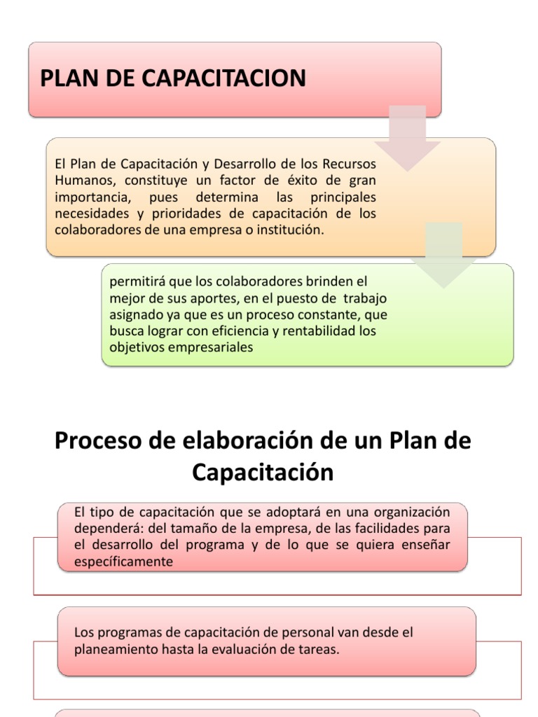 Plan de Capacitacion | PDF | Planificación | Evaluación