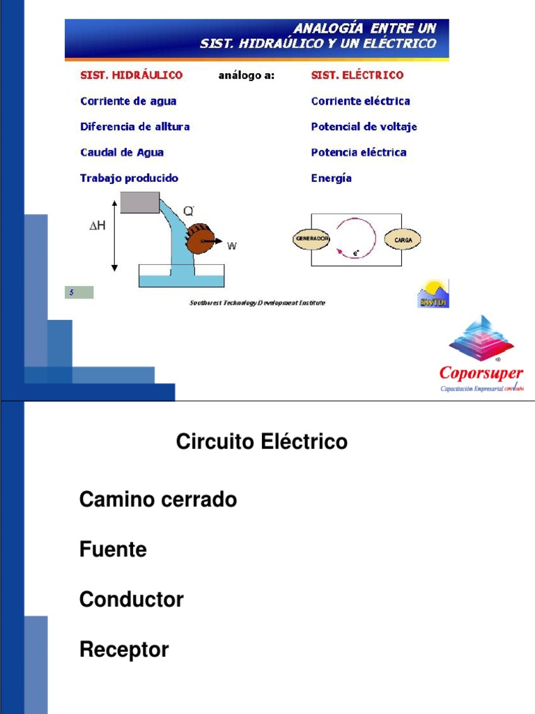 3. MAGNITUDES ELECTRICAS.pptx Inducción electromagnética Corriente eléctrica