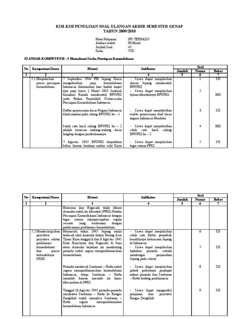 Soal Ips Kls 5 Bab 5 7 Hafalan Proklamasi