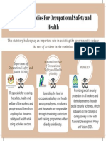 Statutory Bodies of OSH