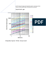 Sewage Pipe Capacity - Imperial Units - GPM