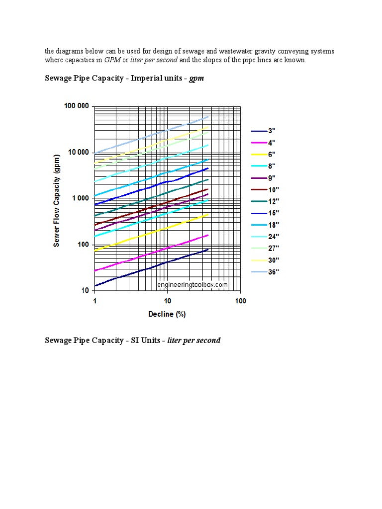 Sewer Design Capacity Guidelines | PDF