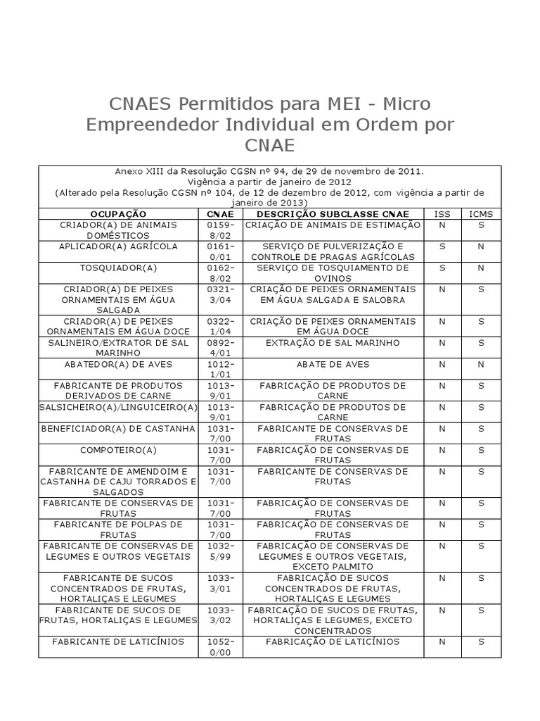 CNAEs Permitidos para MEI | PDF | Tecelagem | Industria têxtil