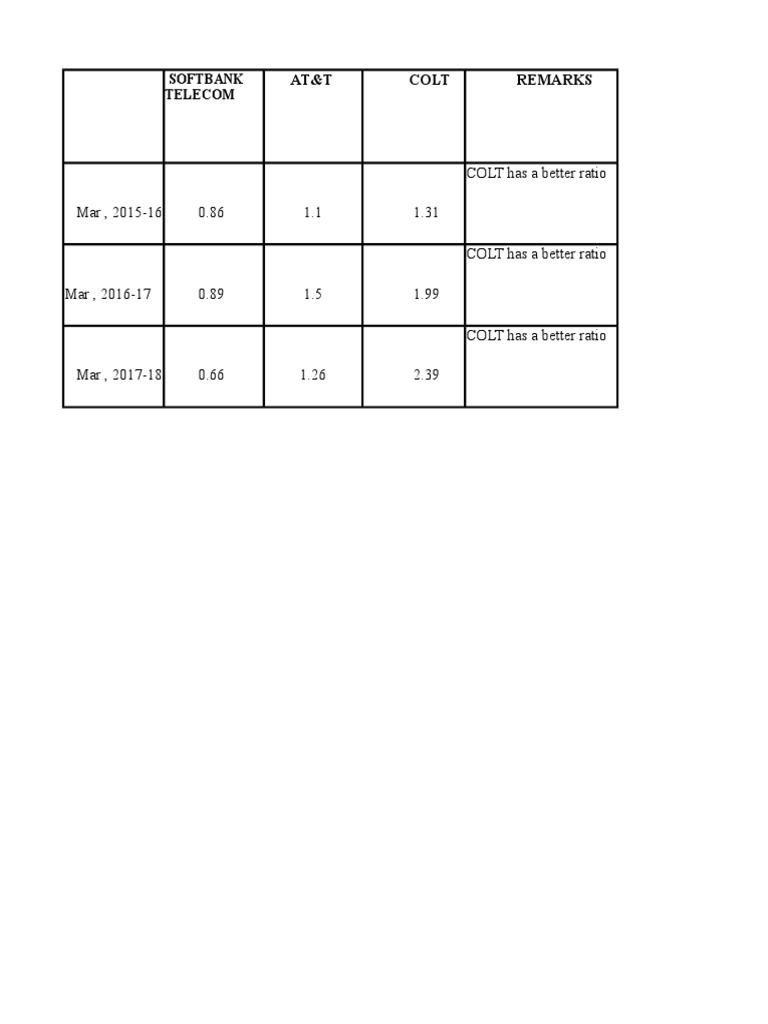 COLT vs AT&T Ratio Comparison 2015-18 | PDF | Technology & Engineering