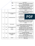 Cases Index IPC