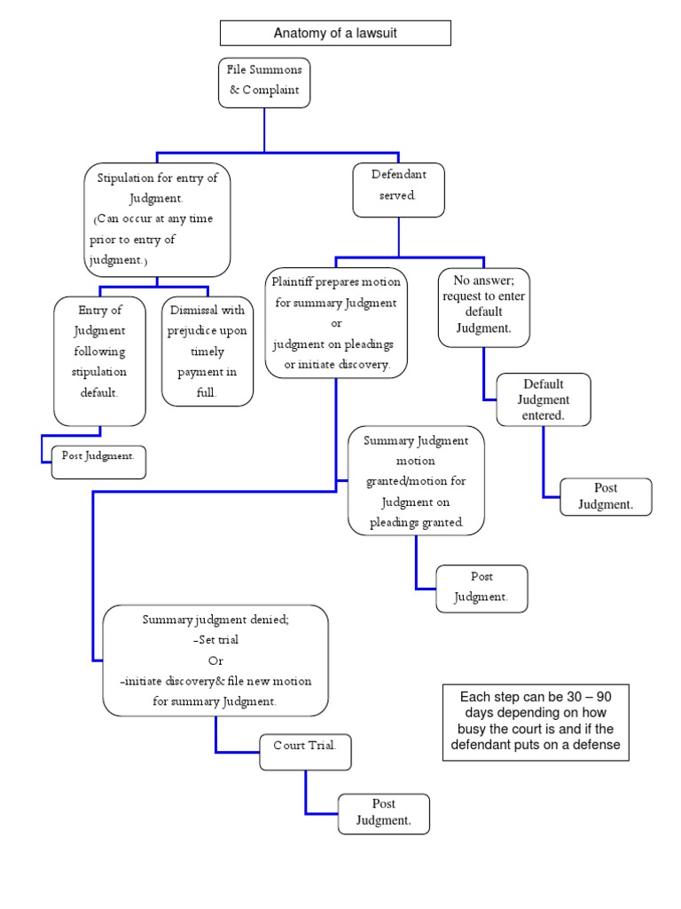 Anatomy visual data 2