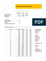 Cost Benefit Analysis