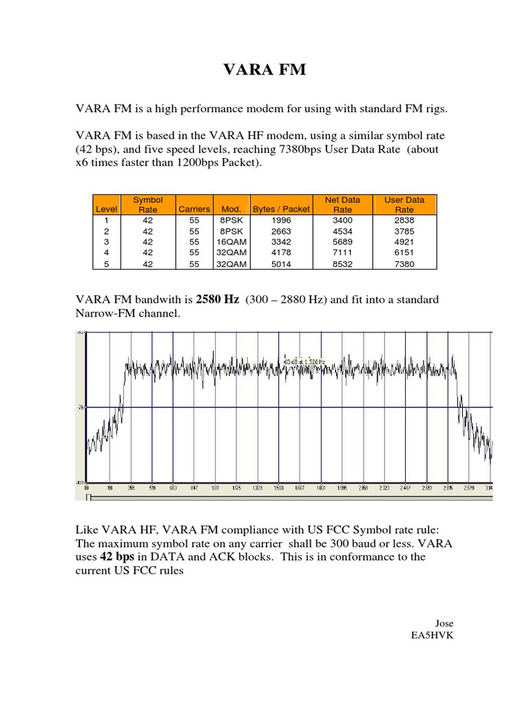 Vara Fm Pdf Computers