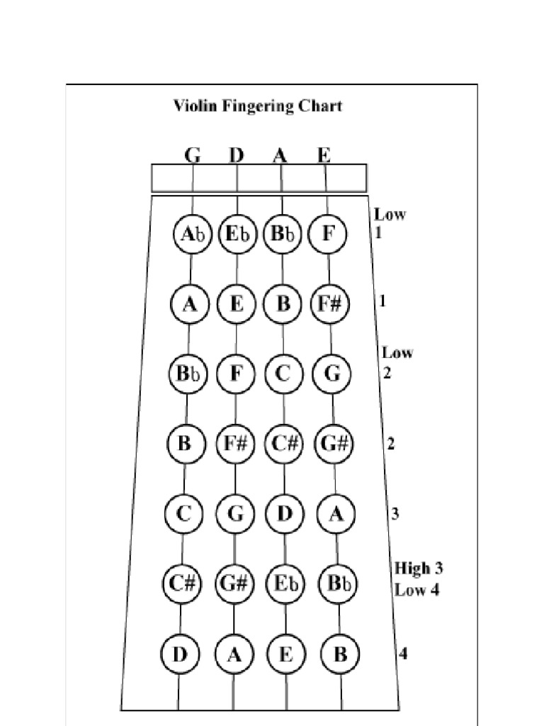 Violin Chart Pdf